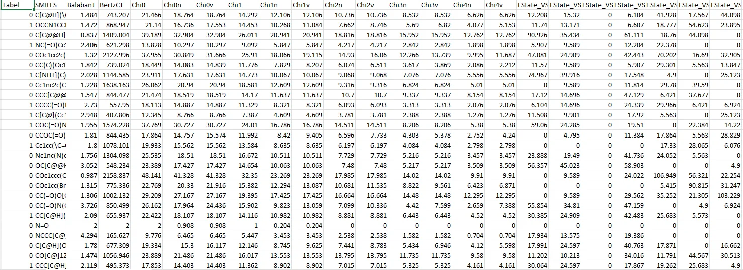 دیتاست پیشبینی خودایمنی القا شده توسط داروها 2 Drug induced autoimmunity prediction dataset